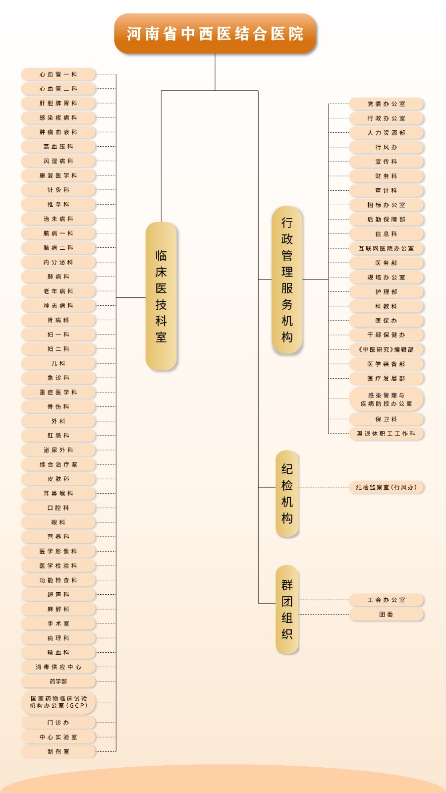 20251112官网组织架构图.jpg