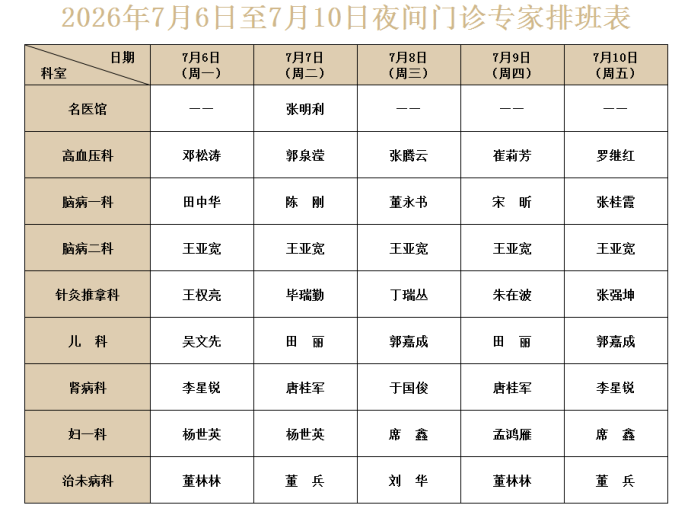 夜间门诊专家简介（七） 全国中医临床优秀人才、高血压科主任郭泉滢1439.png